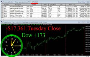 CLOSE-7-300x189 Tuesday December 12, 2023, Today Stock Market