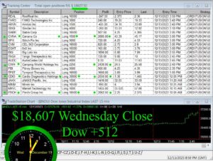 CLOSE-8-300x226 Wednesday December 13, 2023 , Today Stock Market