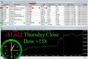 CLOSE-9-300x201 Thursday December 14, 2023 , Today Stock Market