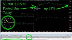 CVM-300x168 Monday December 4, 2023, Today Stock Market