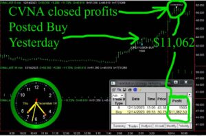 CVNA-1-300x198 Thursday December 14, 2023 , Today Stock Market