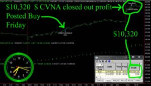CVNA-300x172 Monday December 4, 2023, Today Stock Market