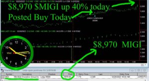 MIGI-300x164 Wednesday December 20, 2023 , Today Stock Market