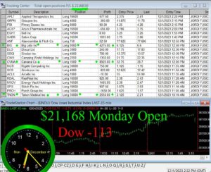 OPEN-1-300x244 Monday December 4, 2023, Today Stock Market
