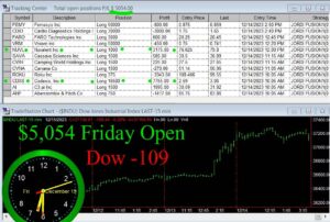 OPEN-10-300x202 Friday December 15, 2023 , Today Stock Market