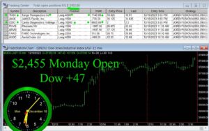 OPEN-11-300x188 Monday December 18, 2023, Today Stock Market