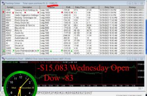 OPEN-13-300x197 Wednesday December 20, 2023 , Today Stock Market