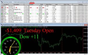 OPEN-16-300x187 Tuesday December 26, 2023, Today Stock Market