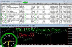 OPEN-17-300x198 Wednesday December 27, 2023 , Today Stock Market