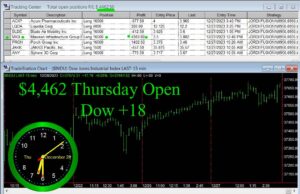 OPEN-18-300x194 Thursday December 28, 2023, Today Stock Market