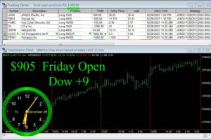 OPEN-19-300x200 Friday December 29, 2023 , Today Stock Market