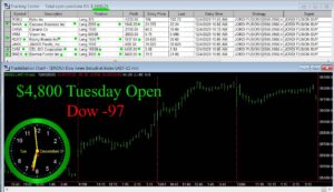 OPEN-2-300x173 Tuesday December 5, 2023 , Today Stock Market