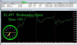 OPEN-3-300x177 Wednesday December 6, 2023 , Today Stock Market