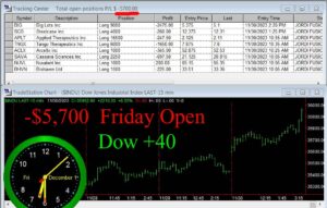 OPEN-300x191 Friday December 1, 2023, Today Stock Market