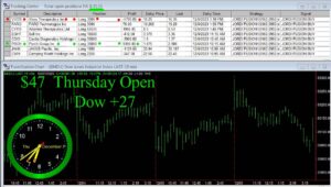 OPEN-4-300x170 Thursday December 7, 2023 , Today Stock Market