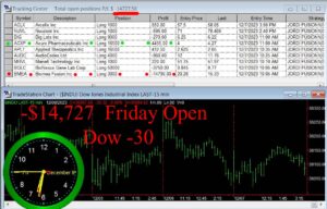 OPEN-5-300x192 Friday December 8, 2023 , Today Stock Market