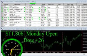 OPEN-6-300x194 Monday December 11, 2023, Today Stock Market