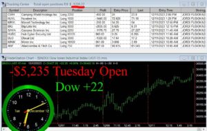 OPEN-7-300x190 Tuesday December 12, 2023, Today Stock Market