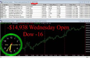 OPEN-8-300x193 Wednesday December 13, 2023 , Today Stock Market