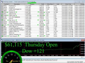 OPEN-9-300x223 Thursday December 14, 2023 , Today Stock Market