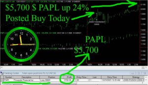 PAPL-300x172 Thursday December 21, 2023 , Today Stock Market