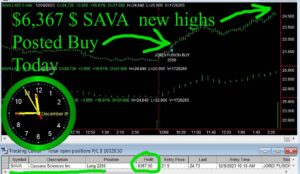 SAVA-300x174 Friday December 8, 2023 , Today Stock Market