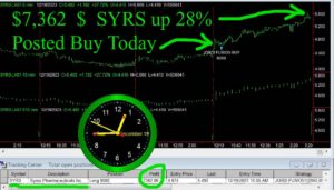 SYRS-300x171 Tuesday December 19, 2023, Today Stock Market