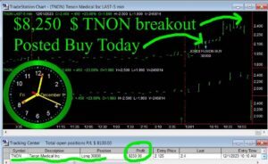 TNON-300x184 Friday December 1, 2023, Today Stock Market