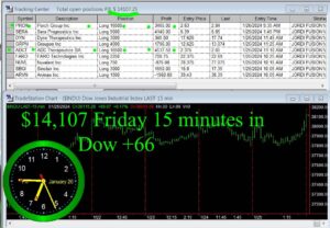 15-minutes-in-1-300x208 Friday January 26, 2024, Today Stock Market