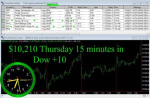 15-minutes-in-300x196 Thursday January 11, 2024 , Today Stock Market