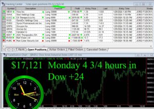 4-and-three-quarter-hours-in-300x214 Monday January 29, 2024 , Today Stock Market