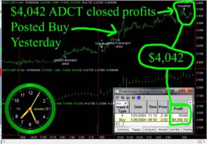 ADCT-300x209 Friday January 26, 2024, Today Stock Market