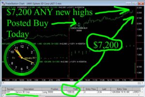 ANY-300x200 Friday January 26, 2024, Today Stock Market