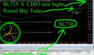 CDIO-300x177 Tuesday January 2, 2024 , Today Stock Market