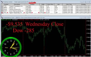 CLOSE-1-300x189 Wednesday January 3, 2024 , Today Stock Market