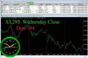 CLOSE-10-300x198 Wednesday January 17, 2024 , Today Stock Market