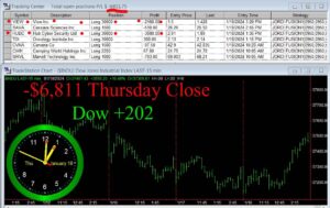 CLOSE-11-300x189 Thursday January 18, 2024 , Today Stock Market