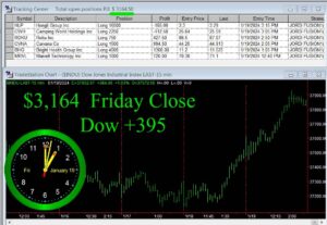 CLOSE-12-300x207 Friday January 19, 2024, Today Stock Market