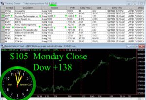 CLOSE-13-300x207 Monday January 22, 2024 , Today Stock Market