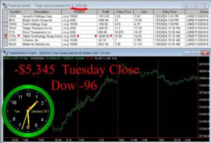 CLOSE-14-300x203 Tuesday January 23, 2024 , Today Stock Market