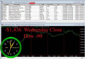 CLOSE-15-300x209 Wednesday January 24, 2024 , Today Stock Market
