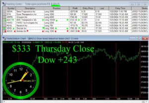 CLOSE-16-300x207 Thursday January 25, 2024 , Today Stock Market