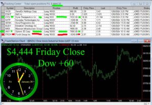 CLOSE-18-300x207 Friday January 26, 2024, Today Stock Market
