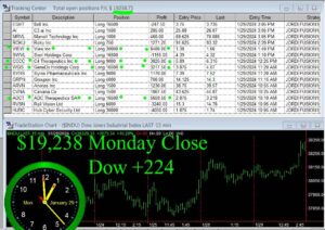 CLOSE-19-300x212 Monday January 29, 2024 , Today Stock Market