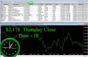 CLOSE-2-300x196 Thursday January 4, 2024 , Today Stock Market
