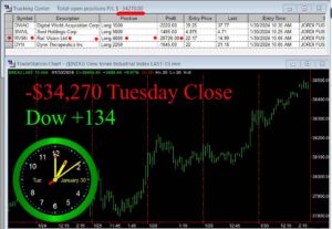 CLOSE-20-300x207 Tuesday January 30, 2024, Today Stock Market