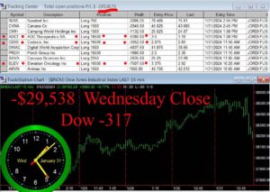 CLOSE-21-300x213 Wednesday January 31, 2024 , Today Stock Market