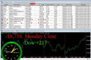 CLOSE-4-300x196 Monday January 8, 2024 , Today Stock Market