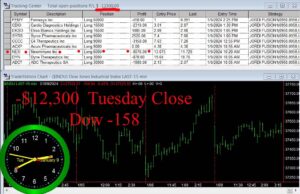 CLOSE-5-300x194 Tuesday January 9, 2024, Today Stock Market