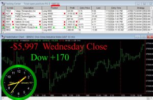 CLOSE-6-300x197 Wednesday January 10, 2024, Today Stock Market